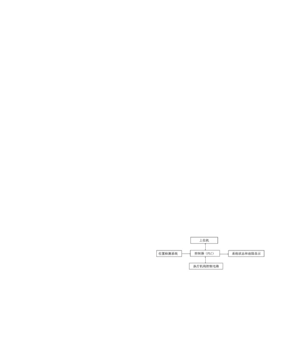 绿色建筑用PC预制板存储养护系统智能化应用--堆垛机专用电气控制技术