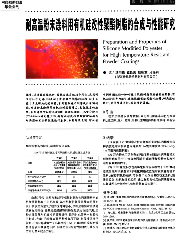 耐高温粉末涂料用有机硅改性聚酯树脂的合成与性能研究