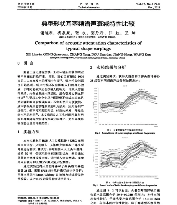 典型形状耳塞频谱声衰减特性比较
