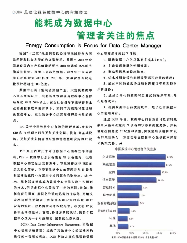 能耗成为数据中心管理者关注的焦点