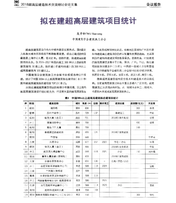 拟在建超高层建筑项目统计
