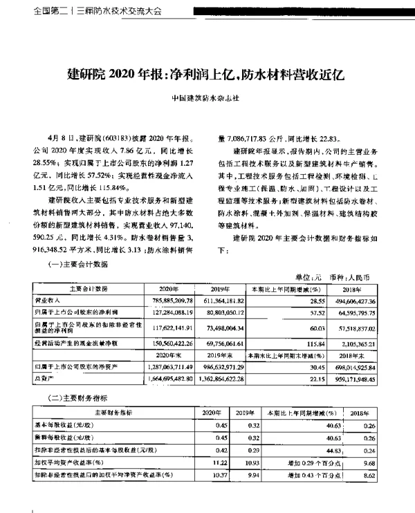 建研院2020年报净利润上亿防水材料营收近亿