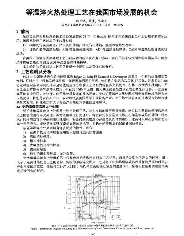 等温淬火热处理工艺在我国市场发展的机会