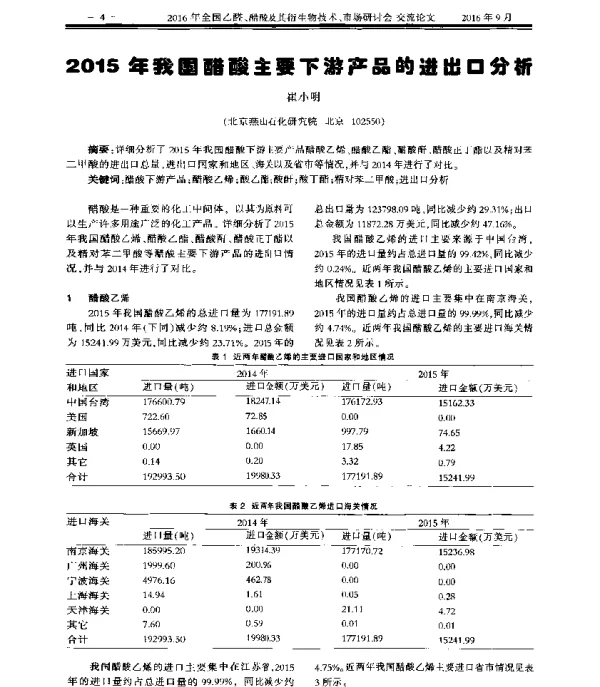 2015年我国醋酸主要下游产品的进出口分析