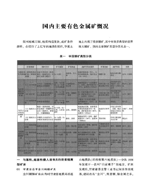 国内主要有色金属矿慨况