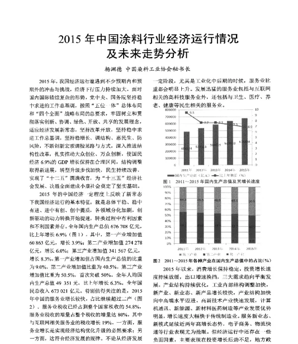 2015年中国涂料行业经济运行情况及未来走势分析