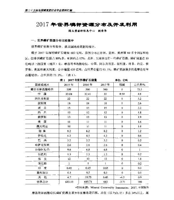 2017年世界磷钾资源分布及开发利用