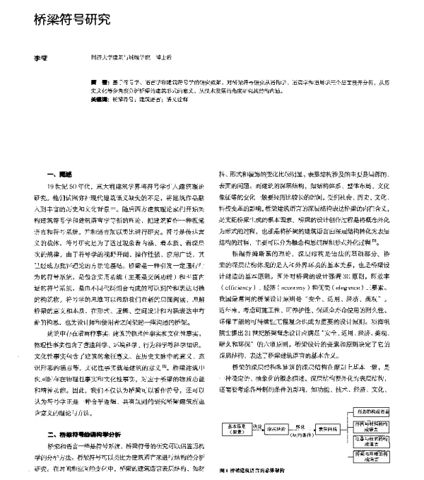 桥梁符号研究