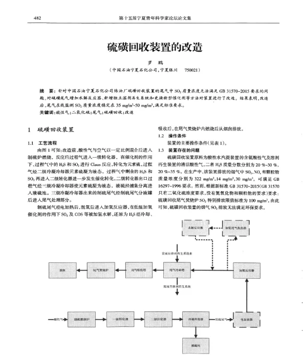 硫磺回收装置的改造