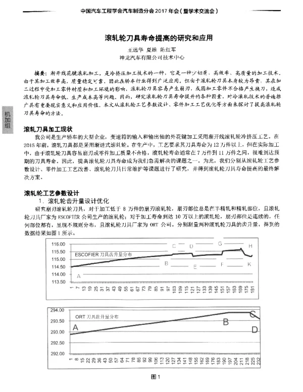滚轧轮刀具寿命提高的研究和应用
