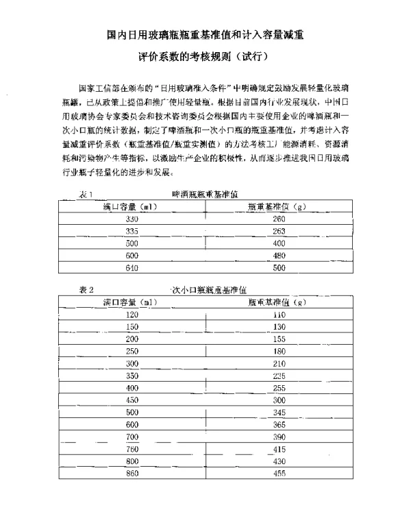 国内日用玻璃瓶瓶重基准值和计入容量减重评价系数的考核规则(试行)