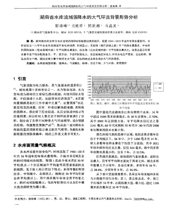 湖南省水库流域强降水的大气环流背景形势分析