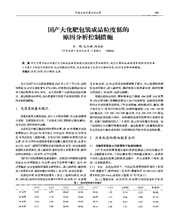 国产大化肥包装成品粒度低的原因分析控制措施