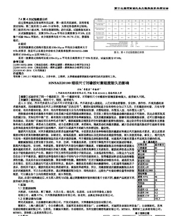 缩径尺寸对橡胶衬套刚度耐久的影响