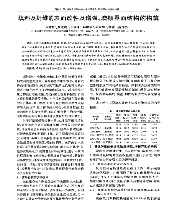 填料及纤维的表面改性及增强、增韧界面结构的构筑