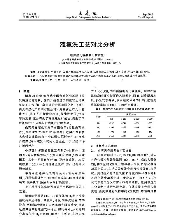 液氮洗工艺对比分析