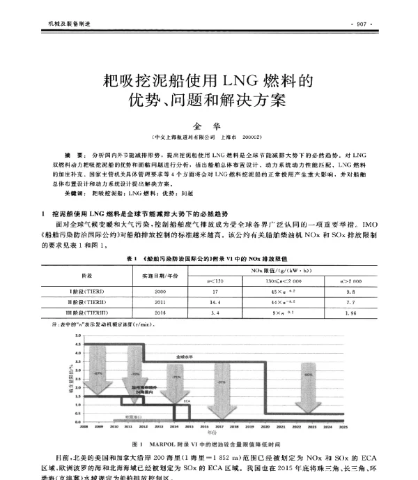 耙吸挖泥船使用LNG燃料的优势、问题和解决方案
