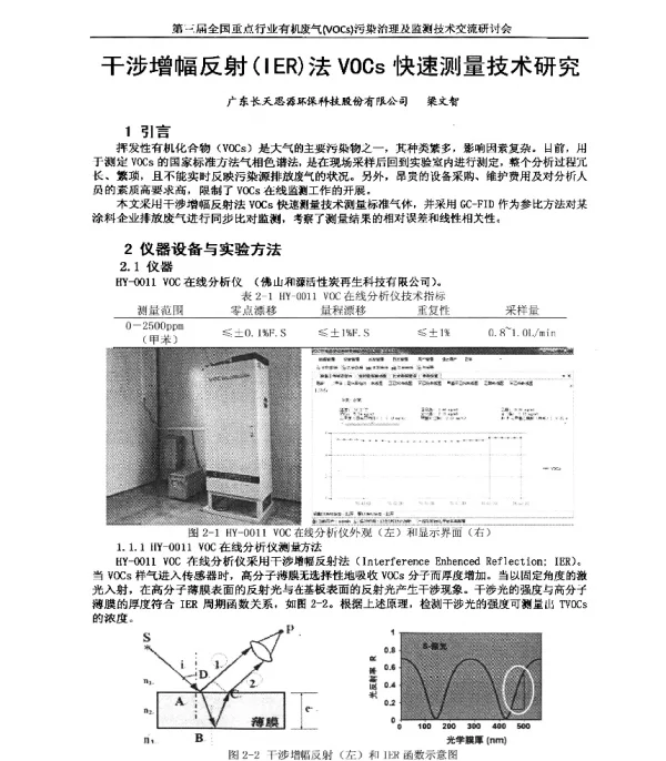干涉增幅反射(IER)法VOCs快速测量技术研究