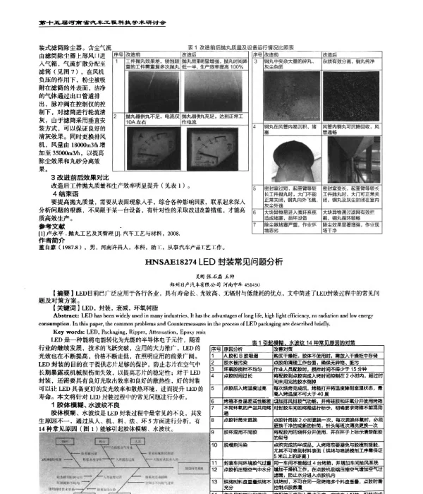 LED封装常见问题分析