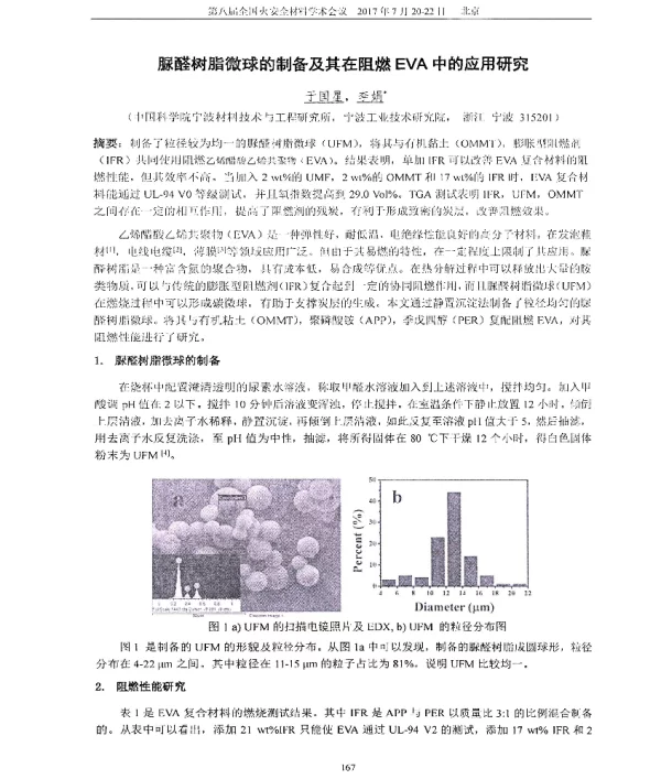 脲醛树脂微球的制备及其在阻燃EVA中的应用研究