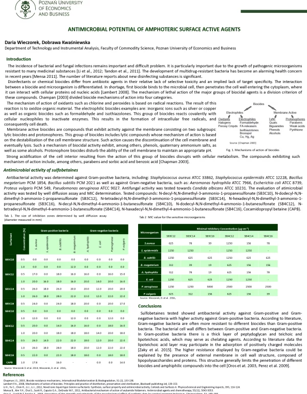 ANTIMICROBIALPOTENTIALOFAMPHOTERICSURFACEACTIVEAGENTS