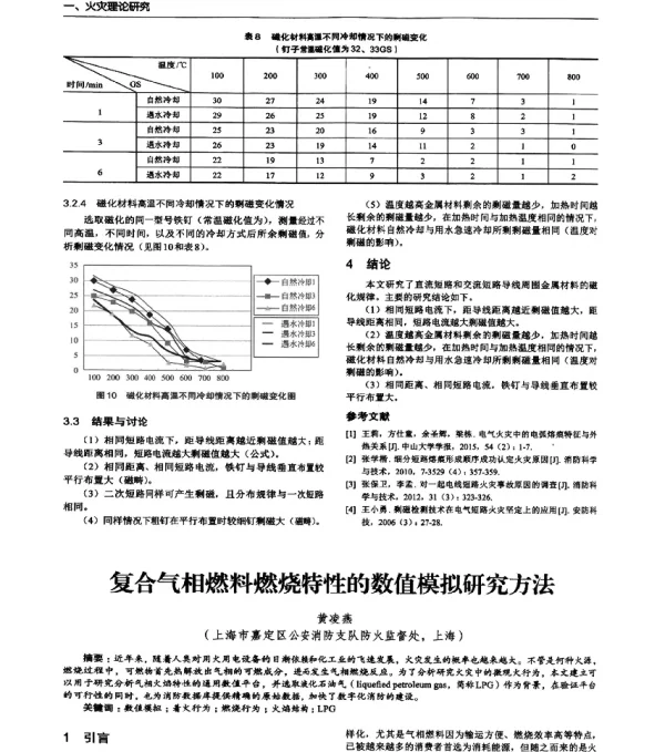 复合气相燃料燃烧特性的数值模拟研究方法