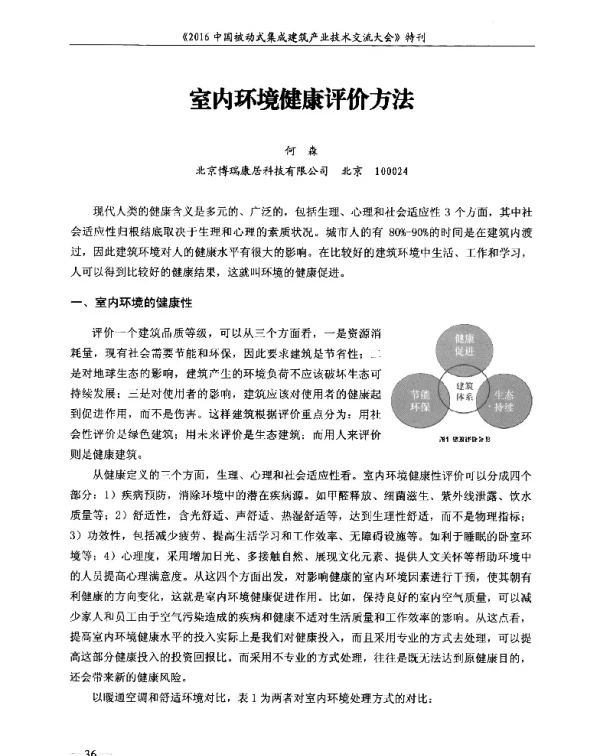 室内环境健康评价方法