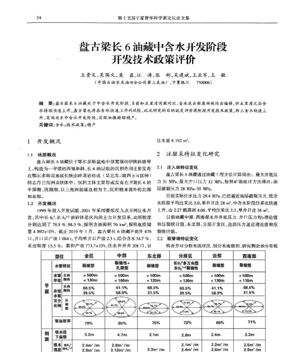盘古梁长6油藏中含水开发阶段开发技术政策评价