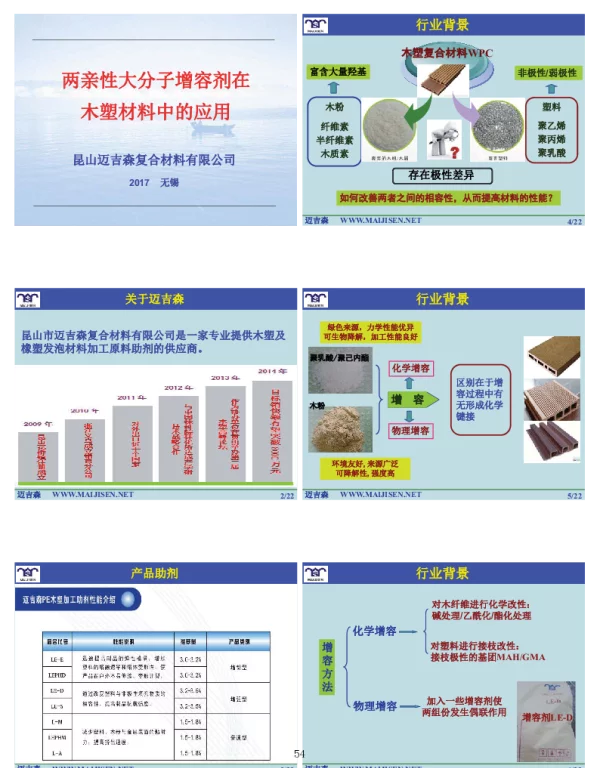 两亲性大分子增容剂在木塑材料中的应用