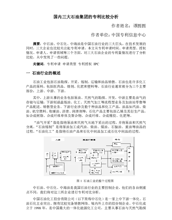 国内三大石油集团的专利比较分析