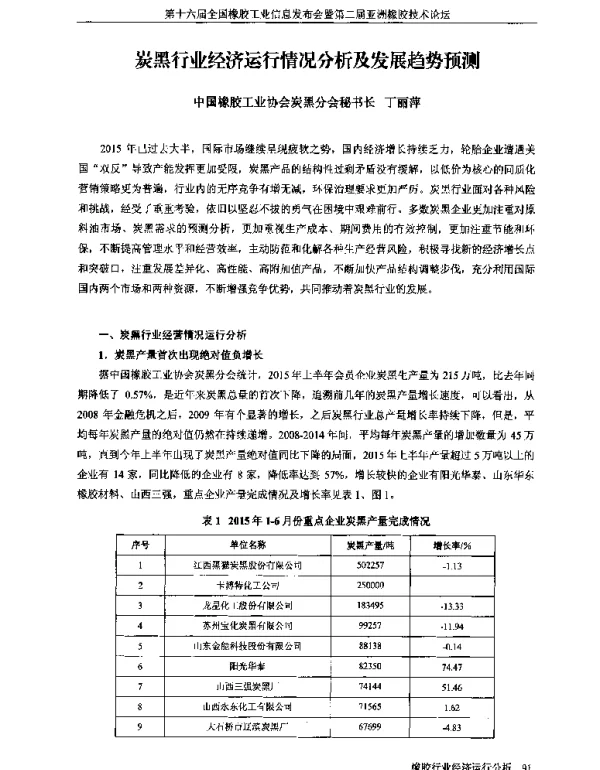 炭黑行业经济运行情况分析及发展趋势预测