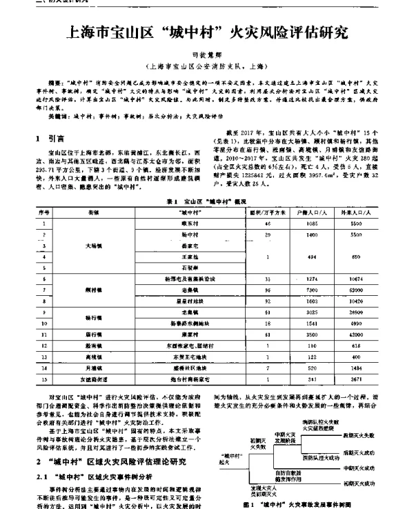 上海市宝山区“城中村”火灾风险评估研究