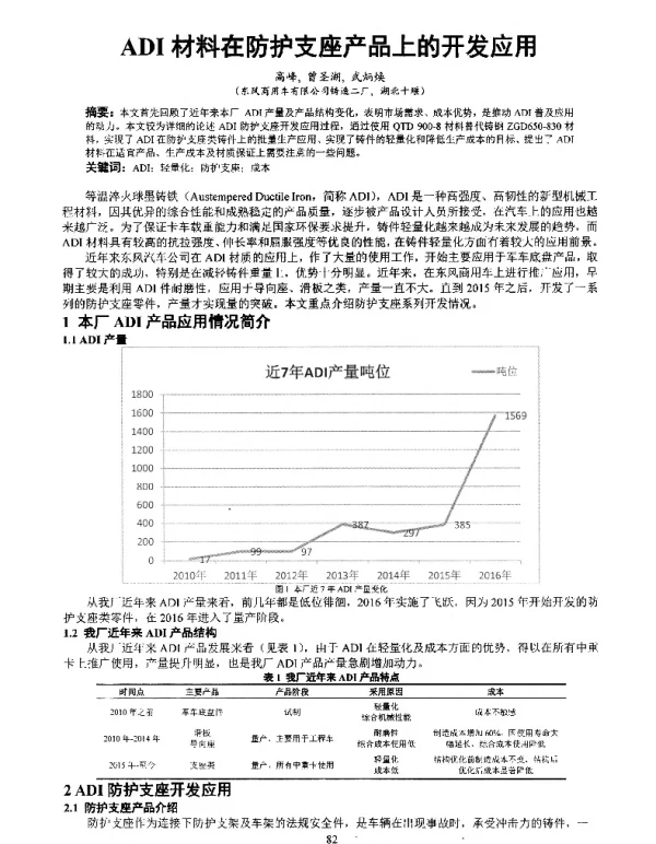 ADI材料在防护支座产品上的开发应用