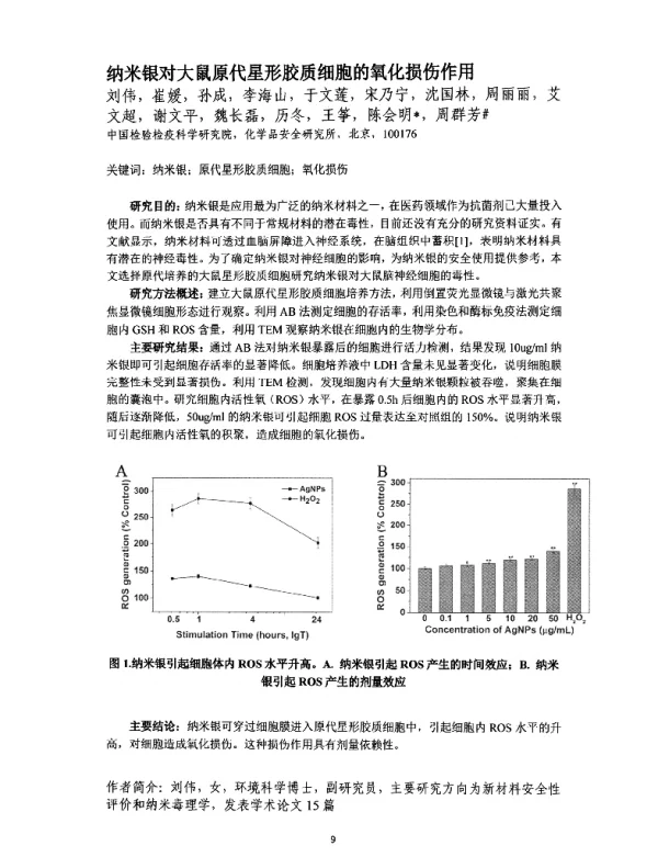 纳米银对大鼠原代星形胶质细胞的氧化损伤作用