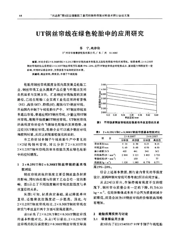 UT钢丝帘线在绿色轮胎中的应用研究