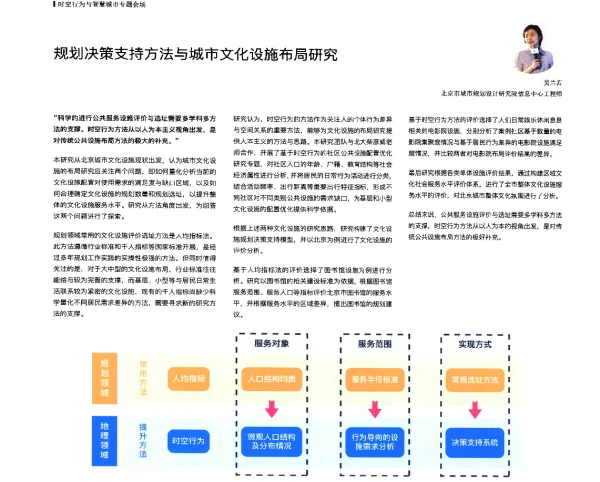 规划决策支持方法与城市文化设施布局研究