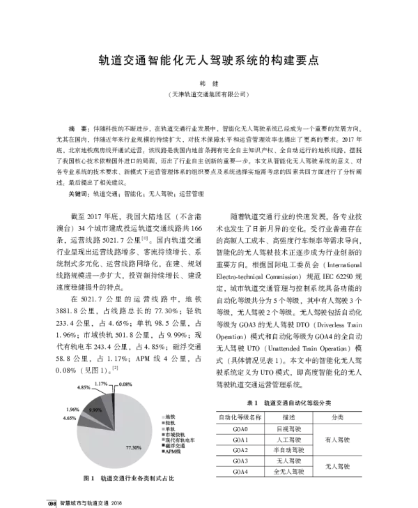 轨道交通智能化无人驾驶系统的构建要点