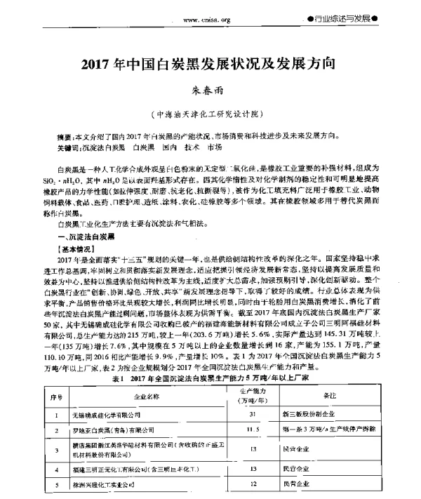 2017年中国白炭黑发展状况及发展方向