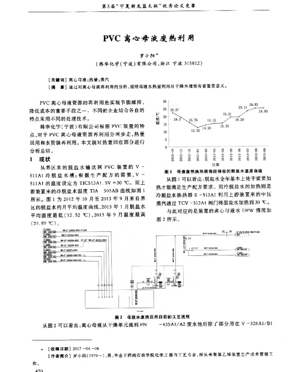 PVC离心母液废热利用