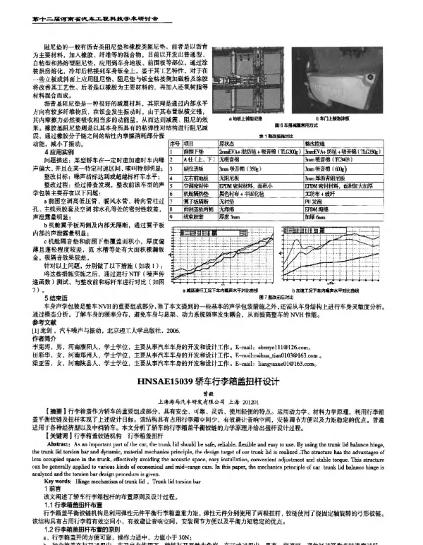 轿车行李箱盖扭杆设计