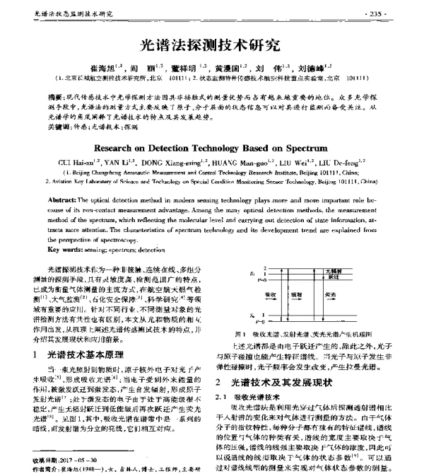 光谱法探测技术研究