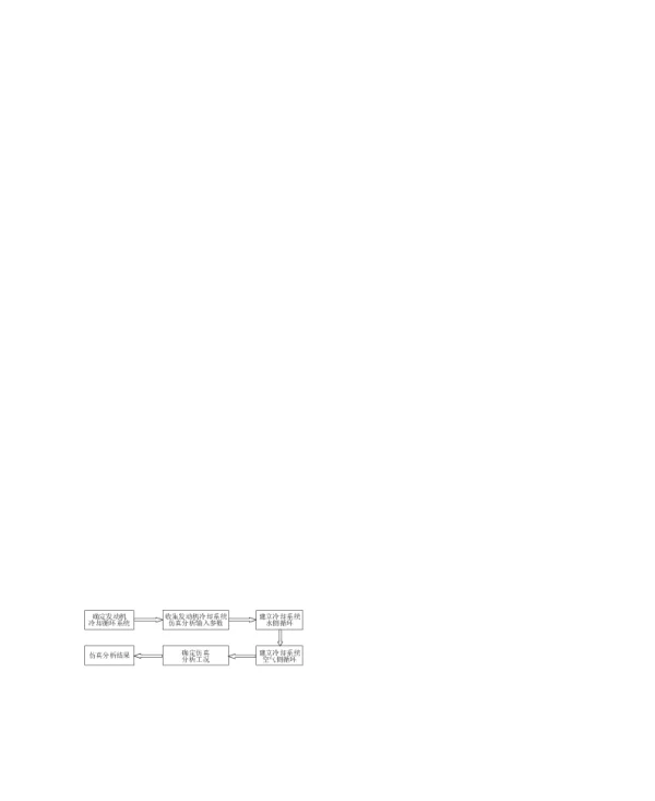 基于KULI和STAR-CCM+的客车发动机冷却系统仿真分析