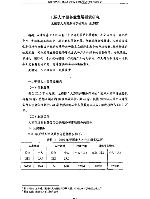 无锡人才服务业发展要素研究