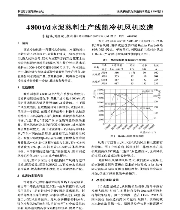 4800td水泥熟料生产线篦冷机风机改造
