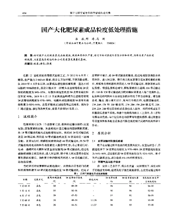 国产大化肥尿素成品粒度低处理措施
