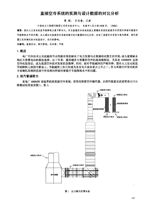 直接空冷系统的实测与设计数据的对比分析