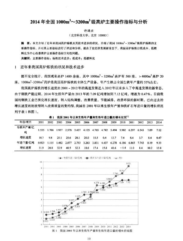 2014年全国1000m3~3200m3级高炉主要操作指标与分析
