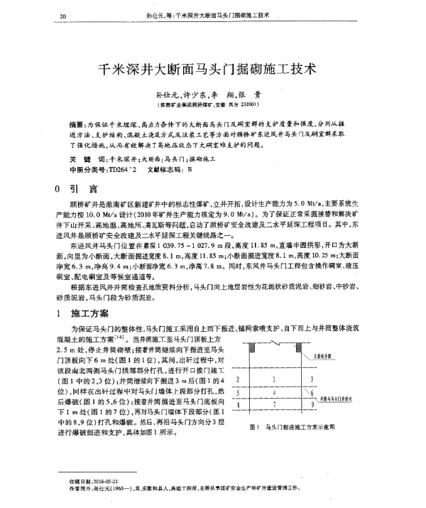 千米深井大断面马头门掘砌施工技术