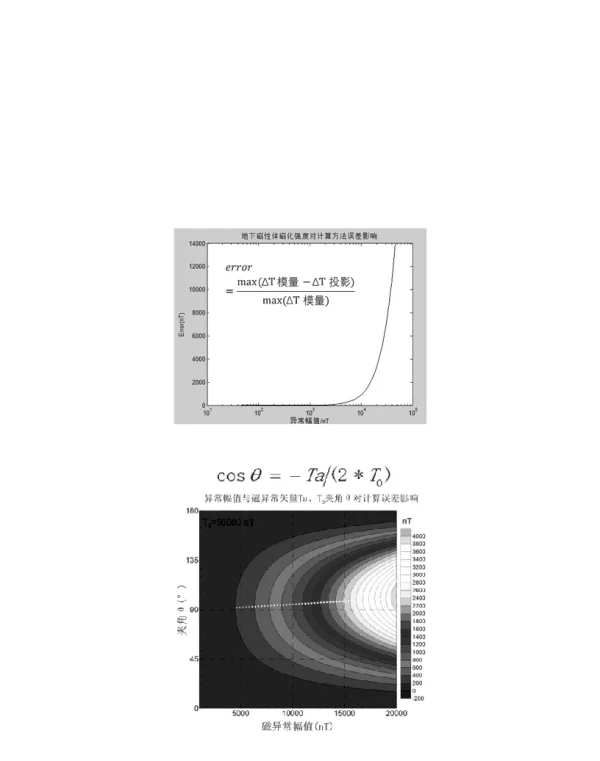 三度强磁性体总磁异常计算及反演方法对比研究