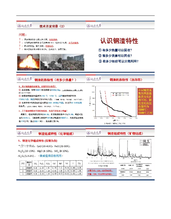 液态高温冶炼渣余热回收及尾渣超微粉材料化高端利用新技术